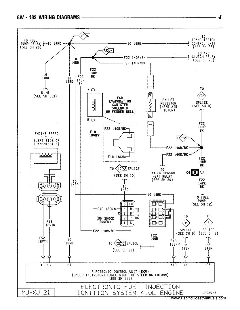 ID' ing Wire Under Dash | Jeep Enthusiast Forums